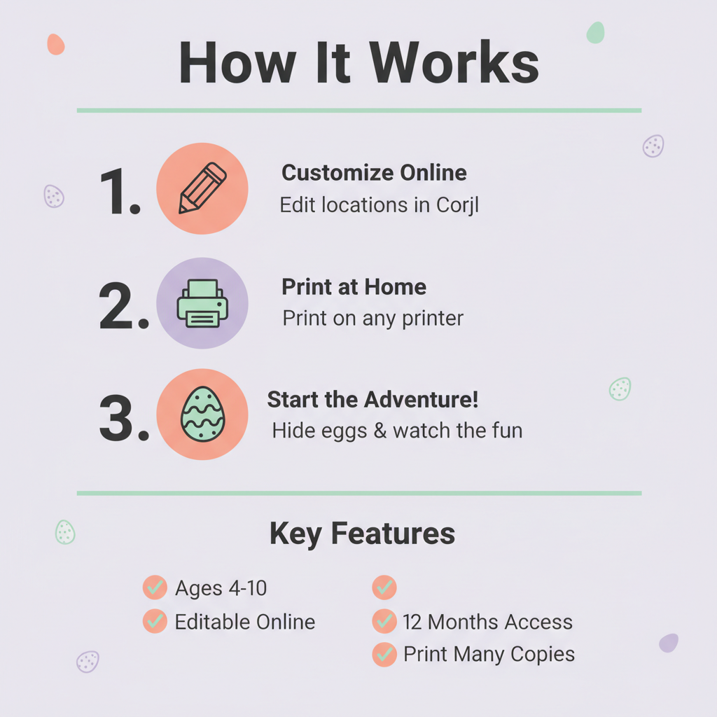 How It Works - 3 Step Process