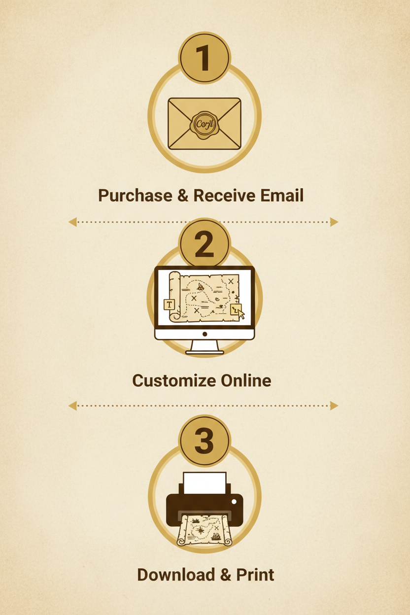 Simple 3-step treasure map customization infographic