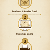 Simple 3-step treasure map customization infographic